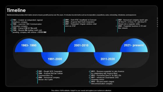 Timeline Wireless Communication Services Provider Company Profile CP SS V Timeline Wireless Communication Services Provider Company Profile CP SS V