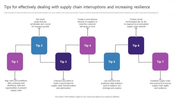 Tips For Effectively Dealing With Supply Chain Interruptions And Increasing Resilience Graphics Pdf