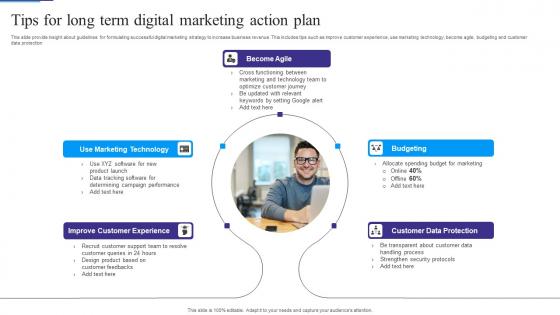 Tips For Long Term Digital Marketing Action Plan Slides Pdf Tips For Long Term Digital Marketing Action Plan Slides Pdf