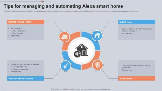 Tips For Managing And Automating Alexa Smart Home Utilizing Smart Appliances IoT SS V