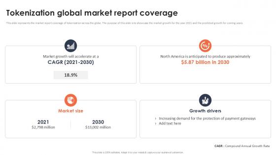 Tokenization Global Market Report Coverage Securing Your Data Ppt Slide Tokenization Global Market Report Coverage Securing Your Data Ppt Slide