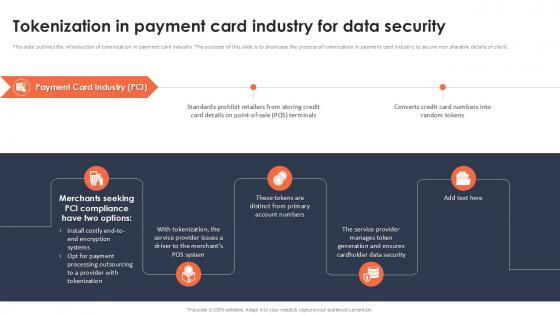 Tokenization In Payment Card Industry For Data Security Securing Your Data Ppt Example