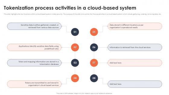 Tokenization Process Activities In A Cloud Based System Securing Your Data Ppt Powerpoint Tokenization Process Activities In A Cloud Based System Securing Your Data Ppt Powerpoint
