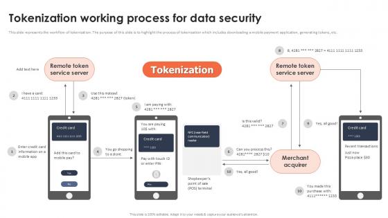 Tokenization Working Process For Data Security Securing Your Data Ppt Presentation
