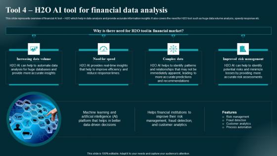 Tool 4 H2o AI Tool For Financial Data Analysis Applications And Impact Structure Pdf