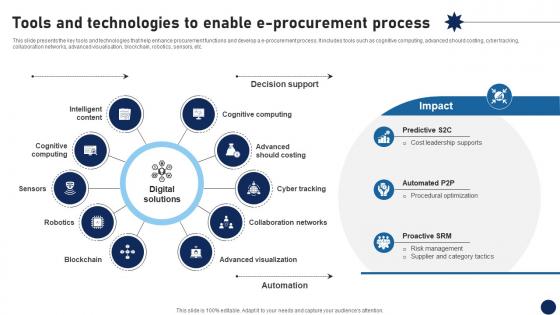 Tools And Technologies To Enable E Procurement Process DT SS V Tools And Technologies To Enable E Procurement Process DT SS V