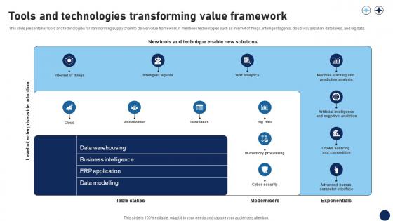 Tools And Technologies Transforming Value Framework DT SS V