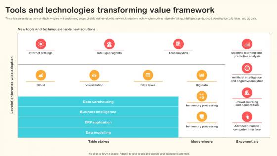 Tools And Technologies Transforming Value Framework Optimizing Retail Operations With Digital DT SS V