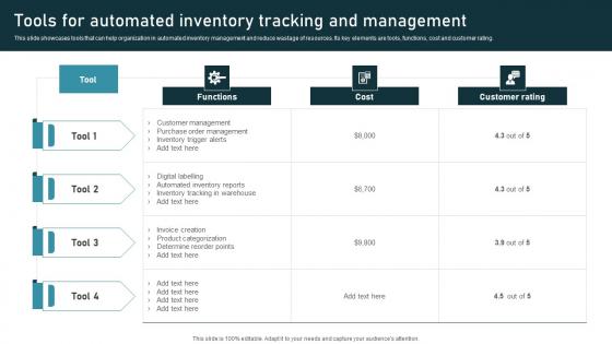 Tools Automated Tracking Inventory Administration Techniques Enhanced Stock Accuracy Designs Pdf