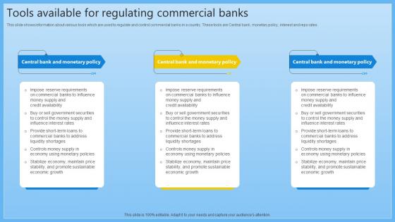 Tools Available For Regulating Commercial Banks Complete Guide On Managing Banking Fin SS V