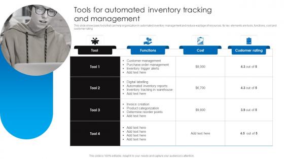 Tools For Automated Inventory Tracking And Retail Stock Administration Strategies Guidelines Pdf