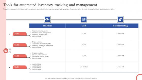 Tools For Automated Inventory Tracking And Tactical Guide Stock Administration Portrait Pdf