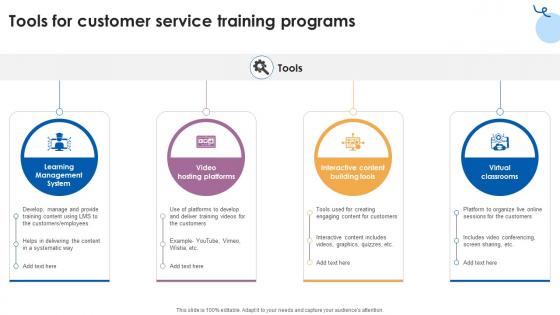 Tools For Customer Service Training Programs Customer Service Training Ppt Template Tools For Customer Service Training Programs Customer Service Training Ppt Template