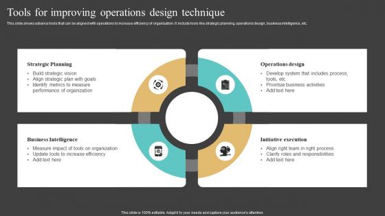 Tools For Improving Operations Design Technique Mockup Pdf Tools For Improving Operations Design Technique Mockup Pdf