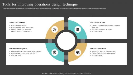 Tools For Improving Operations Design Technique Mockup Pdf