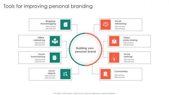 Tools For Improving Personal Branding Entrepreneurs Roadmap To Effective Formats Pdf Tools For Improving Personal Branding Entrepreneurs Roadmap To Effective Formats Pdf