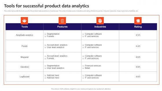 Tools For Successful Product Data Analytics Infographics Pdf Tools For Successful Product Data Analytics Infographics Pdf