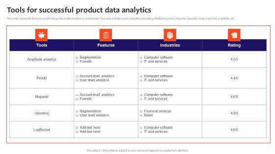 Tools For Successful Product Data Analytics Infographics Pdf