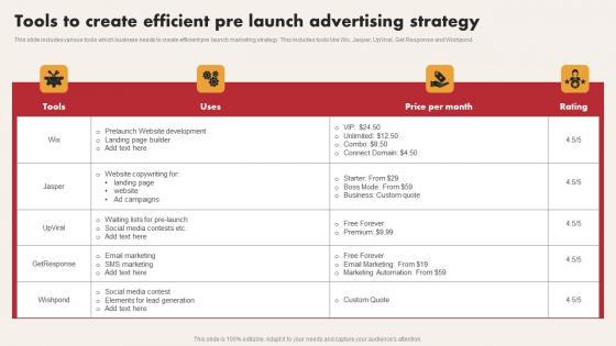 Tools To Create Efficient Pre Launch Advertising Strategy Structure Pdf Tools To Create Efficient Pre Launch Advertising Strategy Structure Pdf