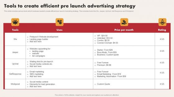 Tools To Create Efficient Pre Launch Advertising Strategy Structure Pdf