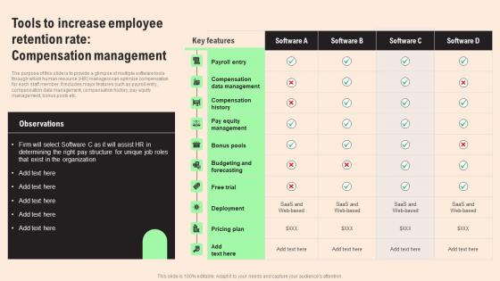 Tools To Increase Employee Retention HR Retention Techniques For Business Owners Guidelines Pdf