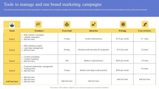 Tools To Manage And Run Brand Marketing Campaigns Maximizing Revenue Using Information Pdf