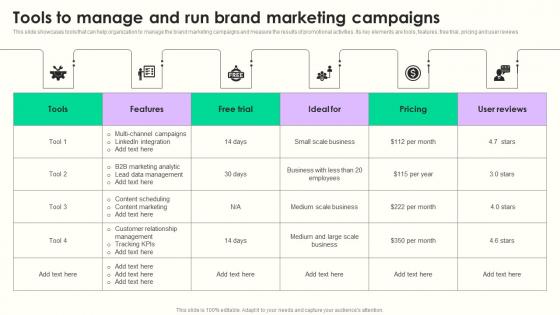 Tools To Manage And Run Brand Maximizing Sales Via Online Brand Marketing Strategies Slides Pdf