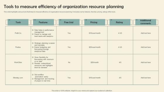 Tools To Measure Efficiency Of Organization Resource Planning Summary Pdf