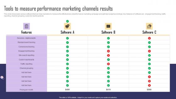 Tools To Measure Performance Marketing Channels Paid Internet Marketing Strategy Diagrams Pdf