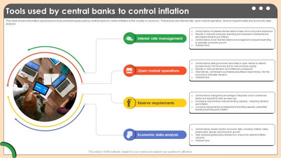 Tools Used By Central Banks To Control Inflation Comprehensive Guide On Inflation Control CM SS V Tools Used By Central Banks To Control Inflation Comprehensive Guide On Inflation Control CM SS V
