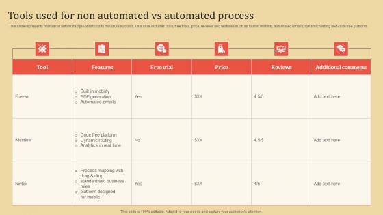 Tools Used For Non Automated Vs Automated Process Portrait PDF
