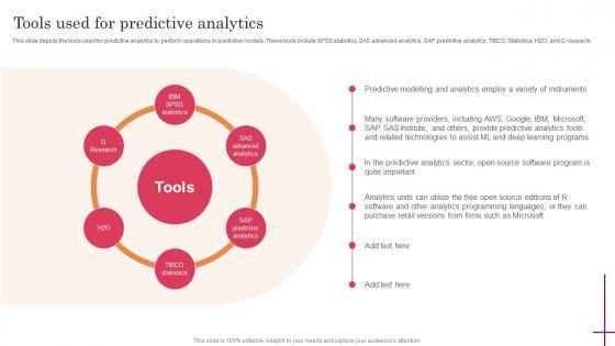 Tools Used For Predictive Analytics Predictive Analytics For Improved Microsoft Pdf