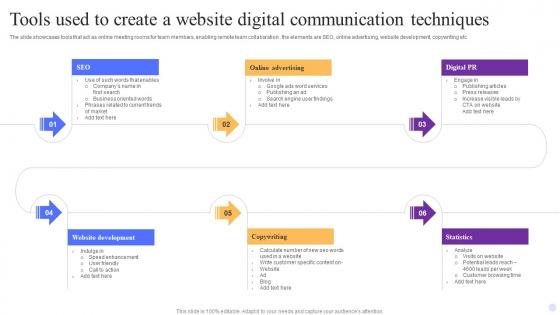 Tools Used To Create A Website Digital Communication Techniques Guidelines Pdf