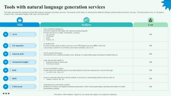Tools With Natural Language Automated Content Generation PPT Presentation