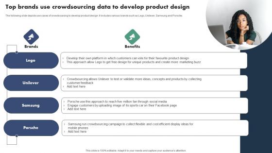 Top Brands Use Crowdsourcing Data To Develop Product Design Introduction Pdf