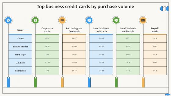 Top Business Credit Cards By Purchase Volume Swipe Smartly A Practical Guide Fin SS V Top Business Credit Cards By Purchase Volume Swipe Smartly A Practical Guide Fin SS V