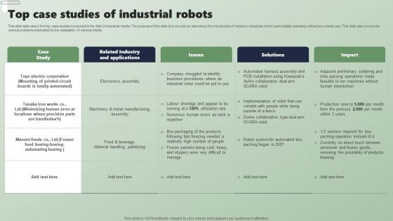 Top Case Studies Of Industrial Robots Applications Of Industrial Robots Portrait Pdf