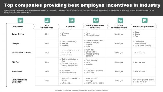 Top Companies Providing Best Employee Incentives In Industry Slides Pdf Top Companies Providing Best Employee Incentives In Industry Slides Pdf