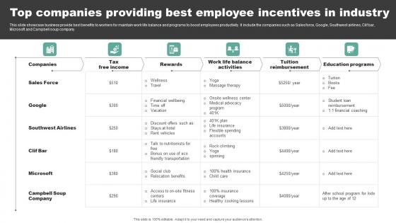 Top Companies Providing Best Employee Incentives In Industry Slides Pdf