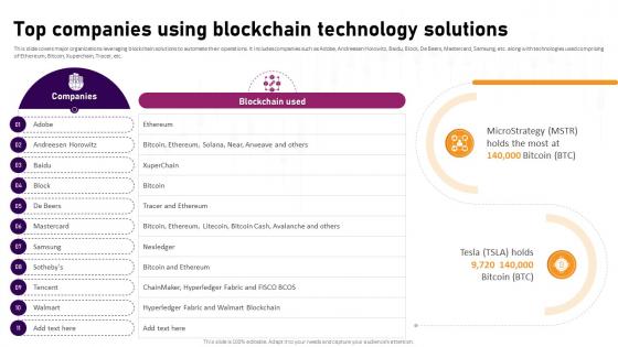 Top Companies Using Blockchain Technology Complete Roadmap To Blockchain BCT SS V