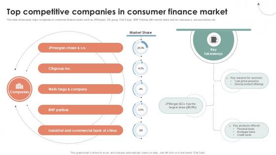 Top Competitive Companies In Global Consumer Financial Ppt Example CRP DK SS V