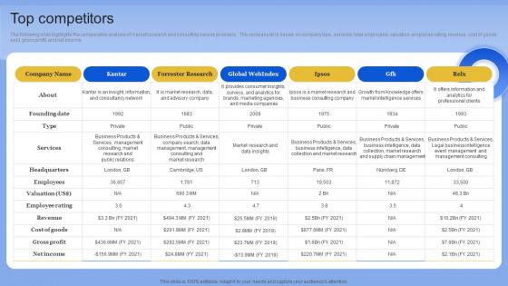 Top Competitors Data Analytics Company Outline Designs PDF