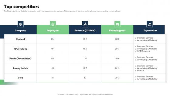 Top Competitors Marketing Research Services Management Business Inspiration Pdf