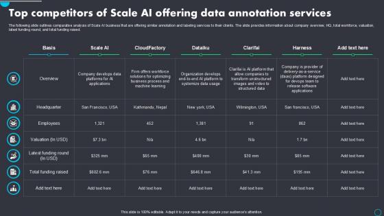 Top Competitors Of Scale AI Offering Implementing Scale AI PPT Sample AI SS V Top Competitors Of Scale AI Offering Implementing Scale AI PPT Sample AI SS V