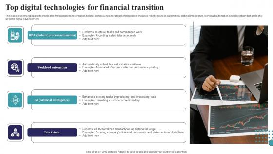 Top Digital Technologies For Financial Transition Clipart Pdf