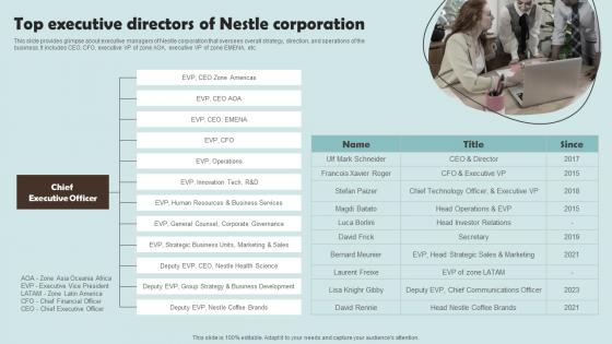 Top Executive Directors Of Nestle Corporation Outline Of Nestle Management Brochure Pdf Top Executive Directors Of Nestle Corporation Outline Of Nestle Management Brochure Pdf