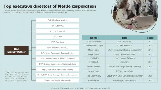 Top Executive Directors Of Nestle Corporation Outline Of Nestle Management Brochure Pdf