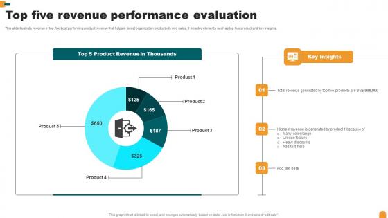 Top Five Revenue Performance Evaluation Template Pdf