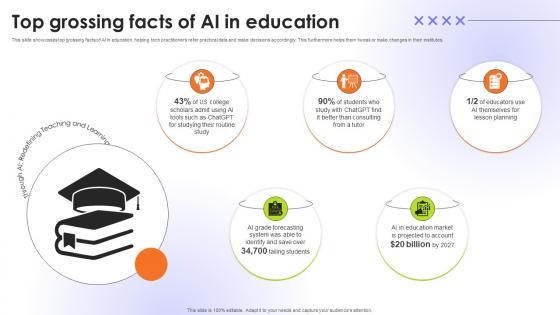 Top Grossing Facts Of AI In Education Educational Transformation Through AI SS V Top Grossing Facts Of AI In Education Educational Transformation Through AI SS V