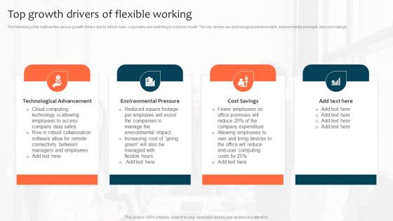 Top Growth Drivers Of Flexible Working Optimizing Staff Retention Rate Brochure Pdf